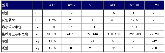 GCL-1單軌小車技術(shù)參數(shù)